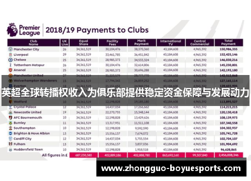 英超全球转播权收入为俱乐部提供稳定资金保障与发展动力 英超全球转播权收入为俱乐部提供稳定资金保障与发展动力