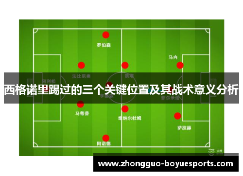 西格诺里踢过的三个关键位置及其战术意义分析 西格诺里踢过的三个关键位置及其战术意义分析