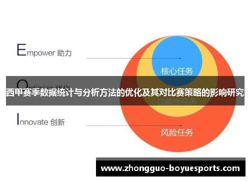 西甲赛季数据统计与分析方法的优化及其对比赛策略的影响研究