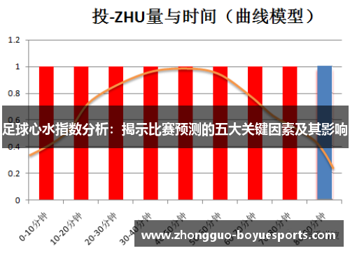 足球心水指数分析:揭示比赛预测的五大关键因素及其影响 足球心水指数分析:揭示比赛预测的五大关键因素及其影响