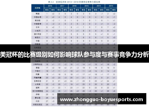 美冠杯的比赛级别如何影响球队参与度与赛事竞争力分析