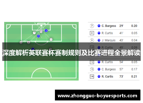 深度解析英联赛杯赛制规则及比赛进程全景解读