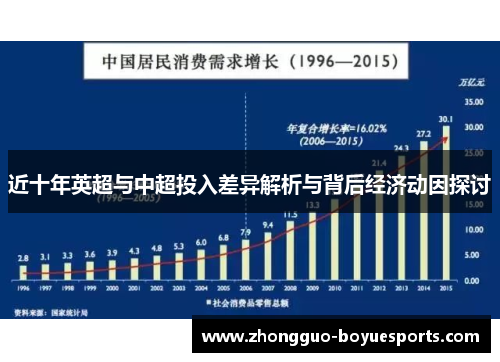近十年英超与中超投入差异解析与背后经济动因探讨