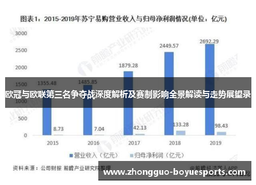 欧冠与欧联第三名争夺战深度解析及赛制影响全景解读与走势展望录 欧冠与欧联第三名争夺战深度解析及赛制影响全景解读与走势展望录