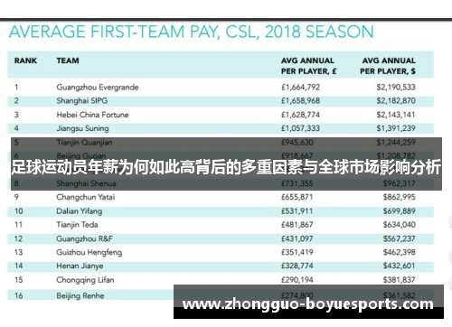 足球运动员年薪为何如此高背后的多重因素与全球市场影响分析