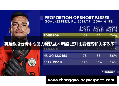 英超数据分析中心助力球队战术调整 提升比赛表现和决策效率