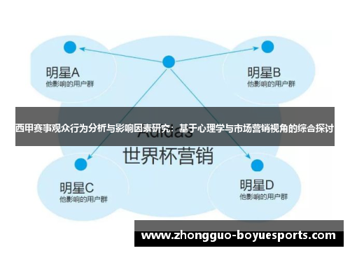 西甲赛事观众行为分析与影响因素研究：基于心理学与市场营销视角的综合探讨