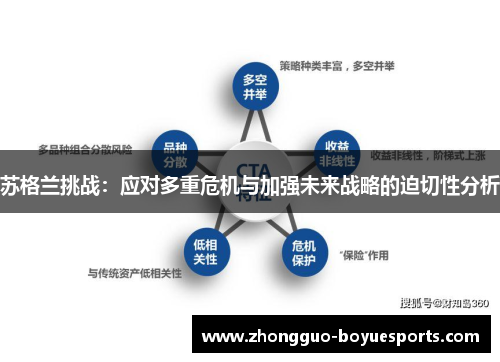 苏格兰挑战：应对多重危机与加强未来战略的迫切性分析