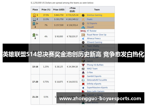 英雄联盟S14总决赛奖金池创历史新高 竞争愈发白热化 英雄联盟S14总决赛奖金池创历史新高 竞争愈发白热化
