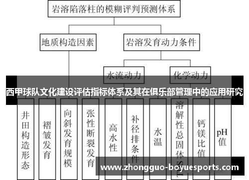 西甲球队文化建设评估指标体系及其在俱乐部管理中的应用研究