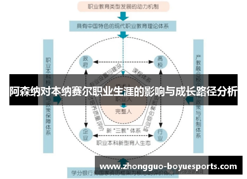 阿森纳对本纳赛尔职业生涯的影响与成长路径分析 阿森纳对本纳赛尔职业生涯的影响与成长路径分析