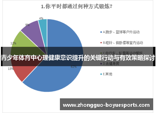 青少年体育中心理健康意识提升的关键行动与有效策略探讨 青少年体育中心理健康意识提升的关键行动与有效策略探讨
