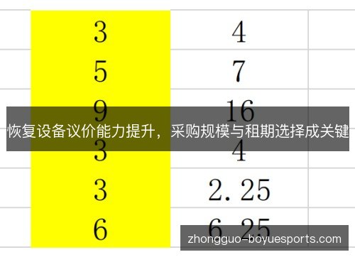 恢复设备议价能力提升,采购规模与租期选择成关键 恢复设备议价能力提升,采购规模与租期选择成关键